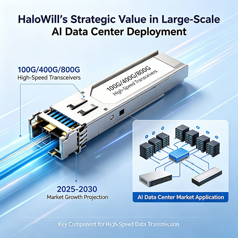 HaloWill's Strategic Value in Large-Scale AI Data Center Deployment