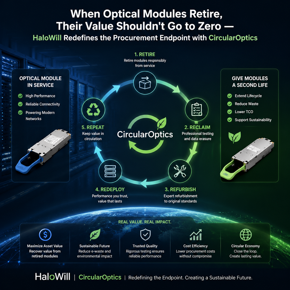 When Optical Modules Retire, Their Value Shouldn't Go to Zero — HaloWill Redefines the Procurement Endpoint with CircularOptics