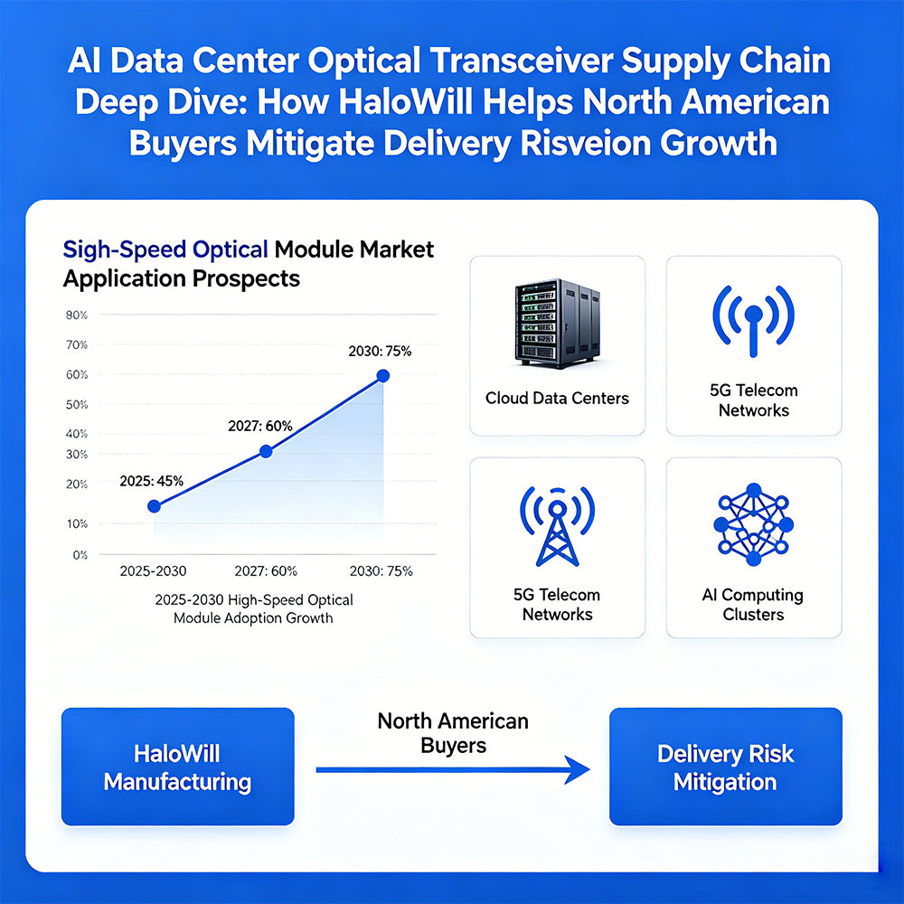 AI Data Center Optical Transceiver Supply Chain Deep Dive: How HaloWill Helps North American Buyers Mitigate Delivery Risks