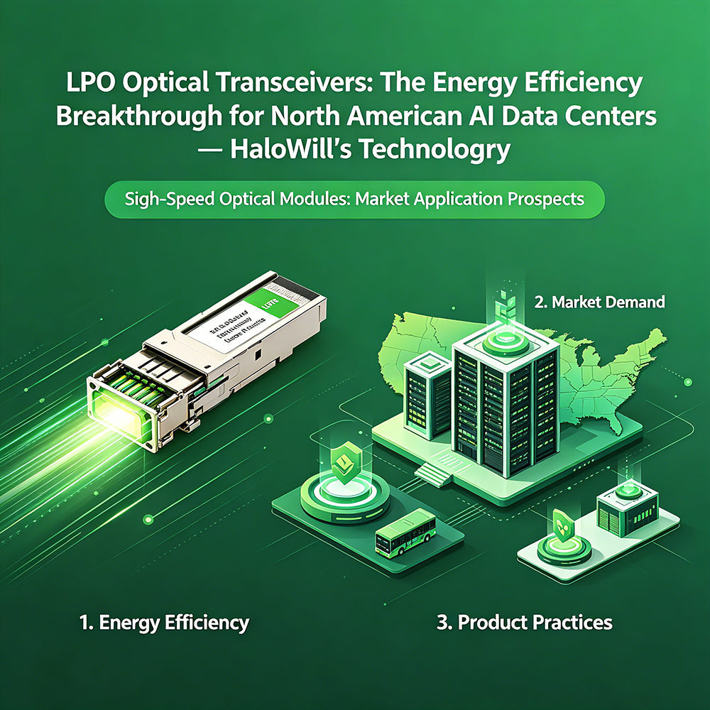 LPO Optical Transceivers: The Energy Efficiency Breakthrough  for North American AI Data Centers — HaloWill's Technology Choices and Product Practices